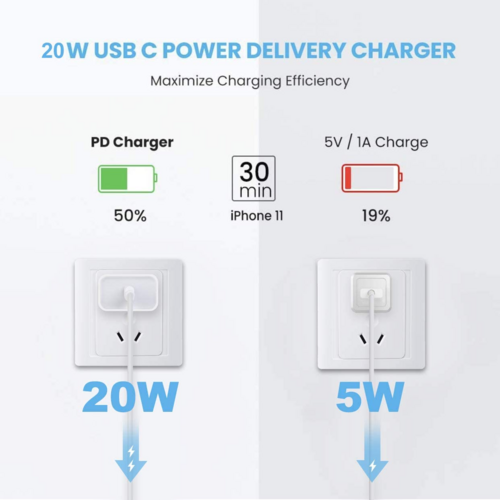 USB-C 20W PD Adapter with Cable – Fast Charger Kit for iPhone 11-14 & More